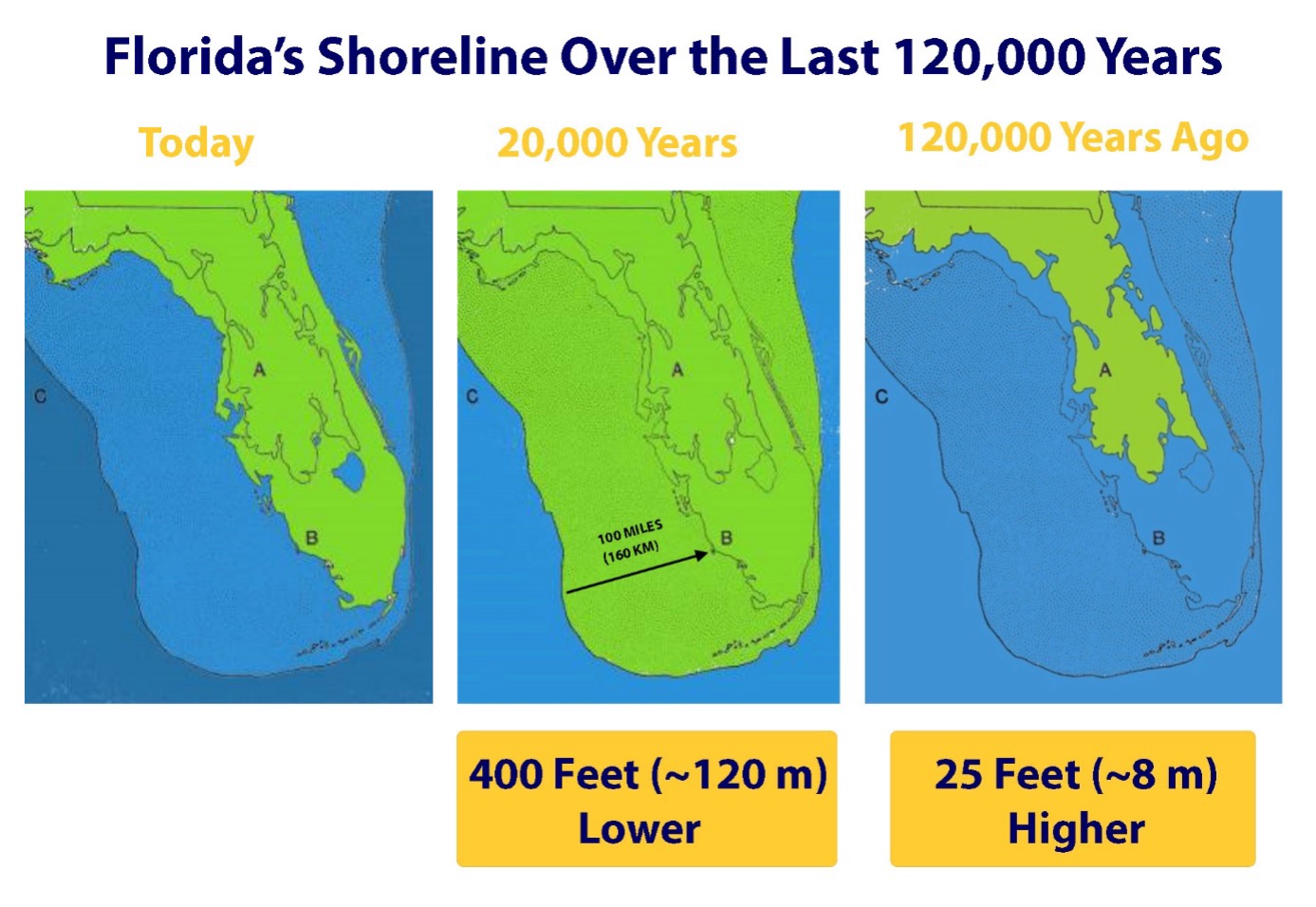 How Much Has The Sea Level Risen Since 1990